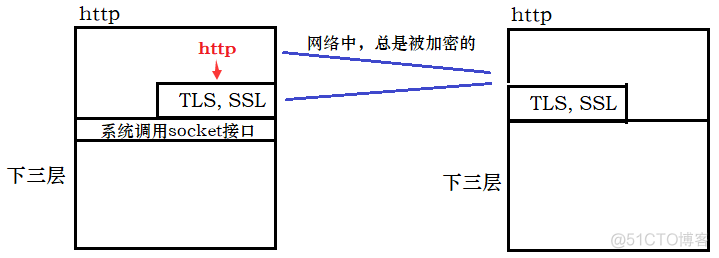 【Network】网络基础@应用层 —— 协议 | http | https_#include_18