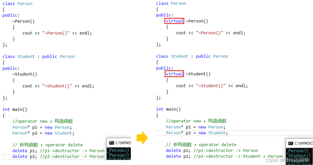 【C++】多态 —— 条件 | 虚函数重写 | 抽象类 | 多态的原理_父类_08