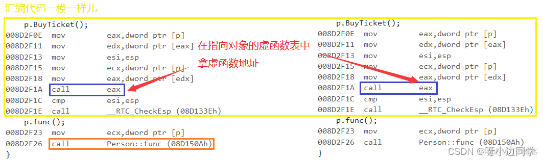 【C++】多态 —— 条件 | 虚函数重写 | 抽象类 | 多态的原理_虚函数_20