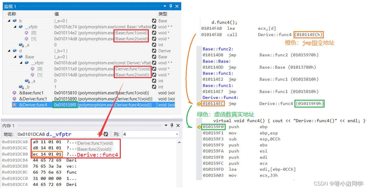 【C++】多态 —— 条件 | 虚函数重写 | 抽象类 | 多态的原理_多态_27