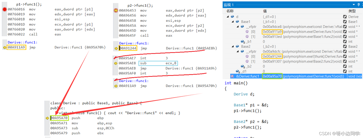 【C++】多态 —— 条件 | 虚函数重写 | 抽象类 | 多态的原理_父类_29