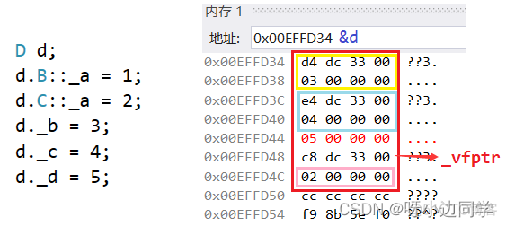 【C++】多态 —— 条件 | 虚函数重写 | 抽象类 | 多态的原理_父类_32