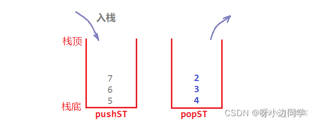 【DS】两个队列实现栈&两个栈实现队列@Leetcode —— 栈和队列_职场和发展_08