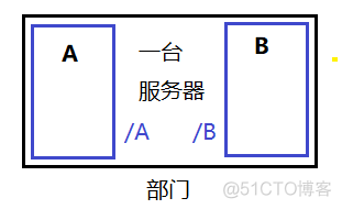 【Linux】Linux权限管理 —— shell运行原理 | 权限 | 目录权限 | 粘滞位 | 权限掩码umask_linux_14