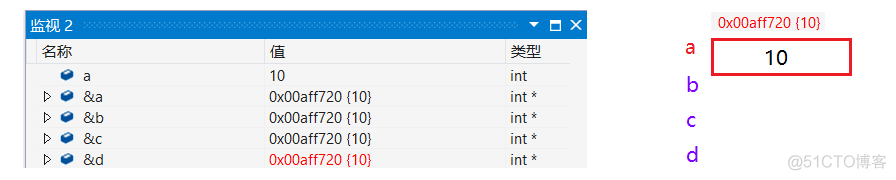 【C++】C++入门 --- 命名空间 | 输入输出 | 缺省函数 | 函数重载 | 引用 | 内联函数 | auto关键字 | 基于范围的for循环 | 指针空值_命名空间_25