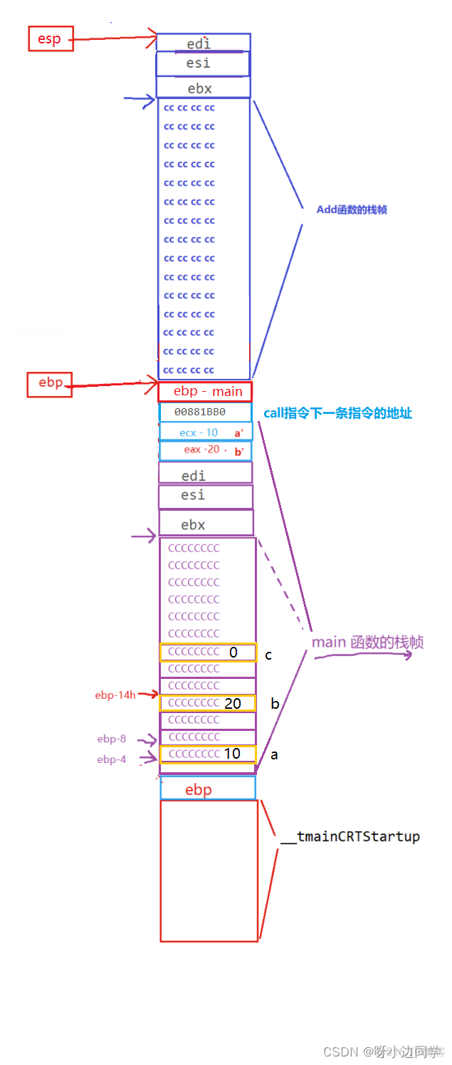 函数栈桢的创建与销毁@内功修炼_局部变量_18