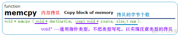 【C】内存函数及其模拟实现 —— memcpy | memmove | memcmp_#include