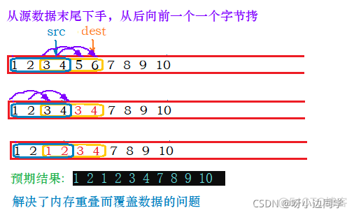 【C】内存函数及其模拟实现 —— memcpy | memmove | memcmp_c语言_06