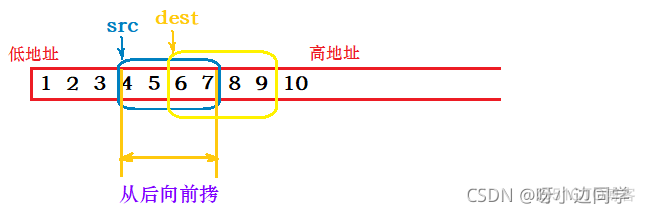 【C】内存函数及其模拟实现 —— memcpy | memmove | memcmp_字符串_08