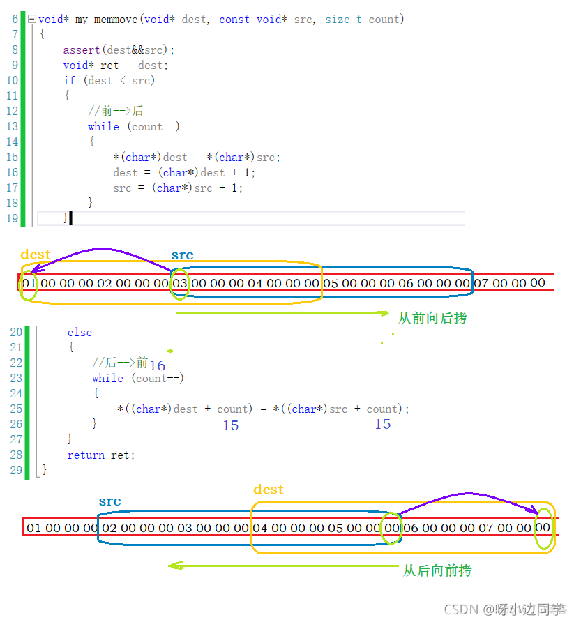 【C】内存函数及其模拟实现 —— memcpy | memmove | memcmp_字符串_10