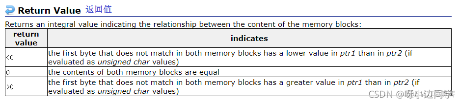 【C】内存函数及其模拟实现 —— memcpy | memmove | memcmp_i++_13