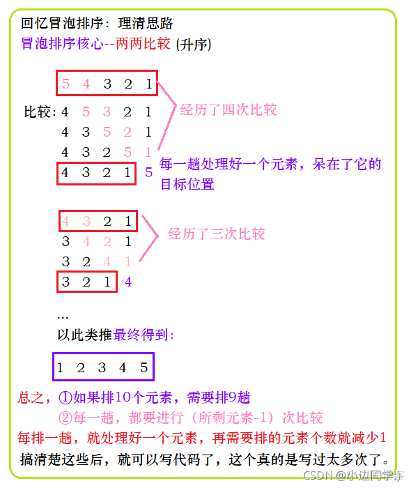 【C】指针语法下篇@指针进阶 —— 回调函数 | 采用冒泡排序方式模拟实现qsort_i++_02