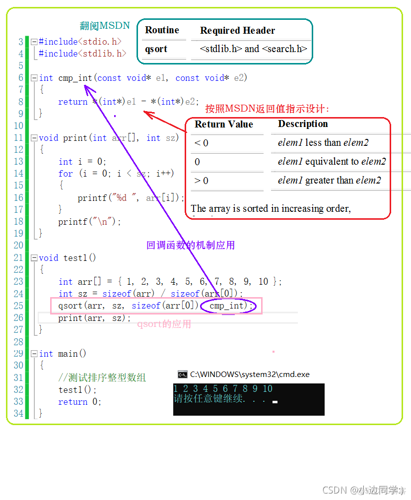 【C】指针语法下篇@指针进阶 —— 回调函数 | 采用冒泡排序方式模拟实现qsort_回调函数_06