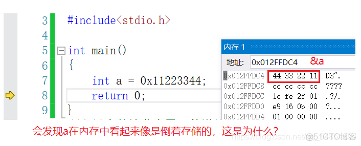 深度剖析数据在内存中的存储 —— 整型 | 浮点型在内存中的存储 | 大小端字节序_浮点数_12