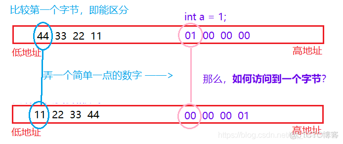 深度剖析数据在内存中的存储 —— 整型 | 浮点型在内存中的存储 | 大小端字节序_浮点数_14