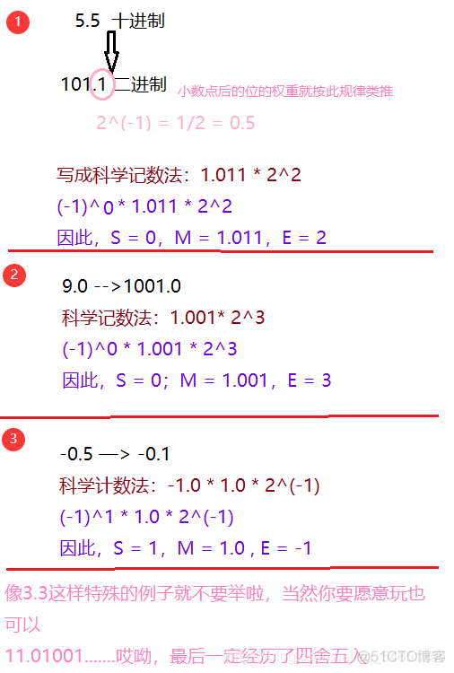 深度剖析数据在内存中的存储 —— 整型 | 浮点型在内存中的存储 | 大小端字节序_有效数字_25