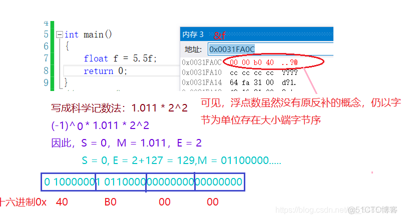 深度剖析数据在内存中的存储 —— 整型 | 浮点型在内存中的存储 | 大小端字节序_编程语言_28