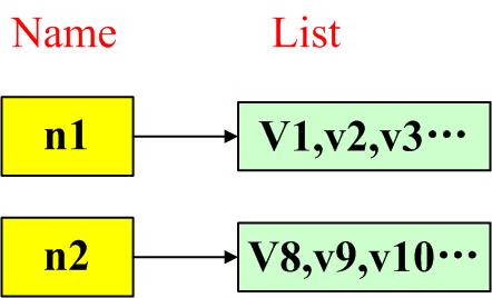 Python操作 RabbitMQ、Redis、Memcache、SQLAlchemy_redis_03