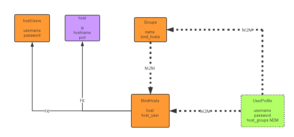 Python操作 RabbitMQ、Redis、Memcache、SQLAlchemy_Redis_11