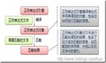 Python正则表达式指南