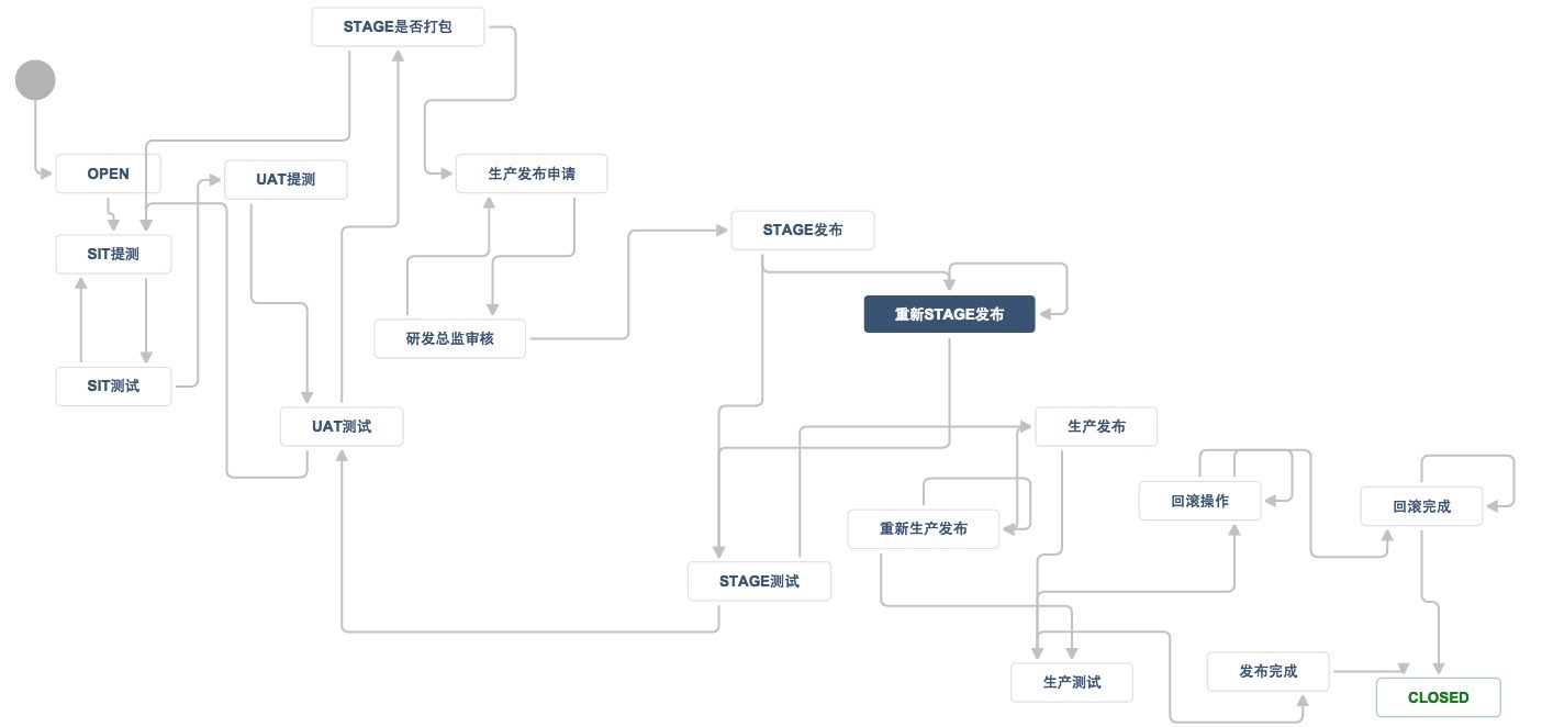 jira如何打通cmdb,也能成为一个发布系统_自动跳转