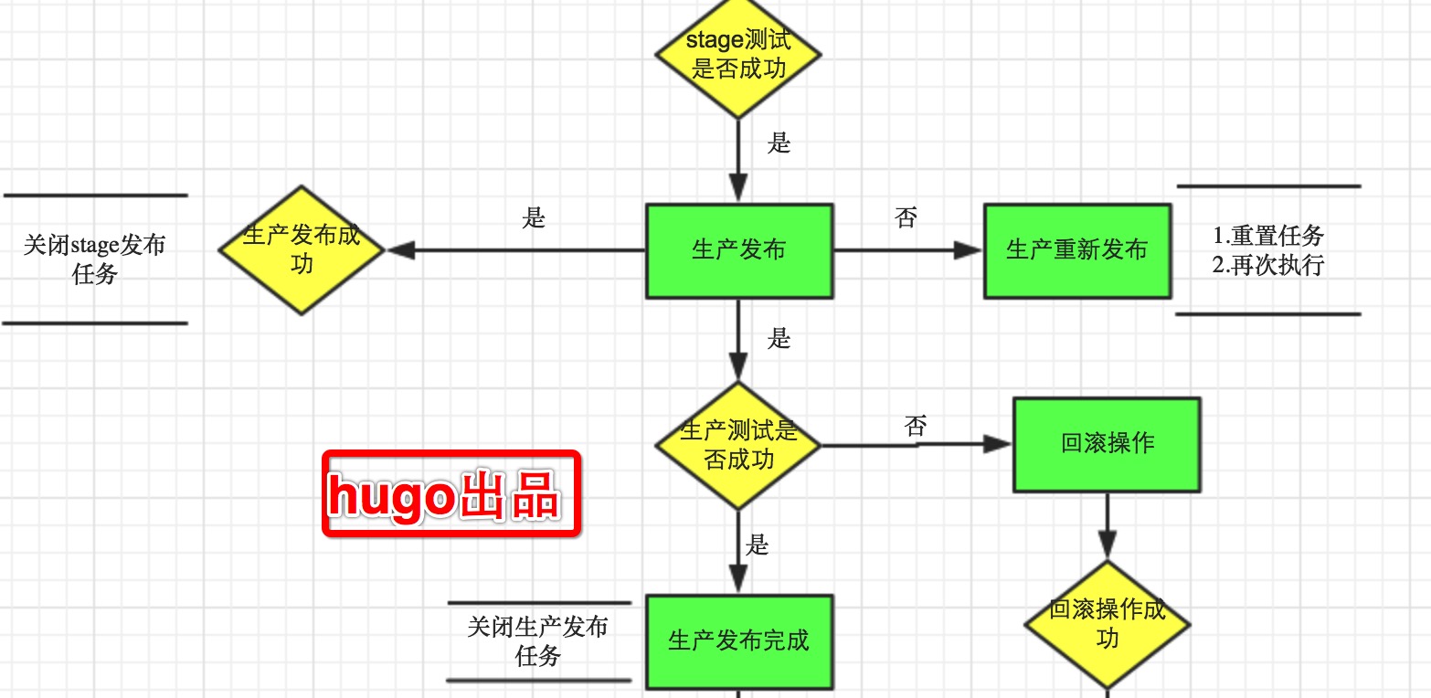 jira如何打通cmdb,也能成为一个发布系统_自动跳转_02