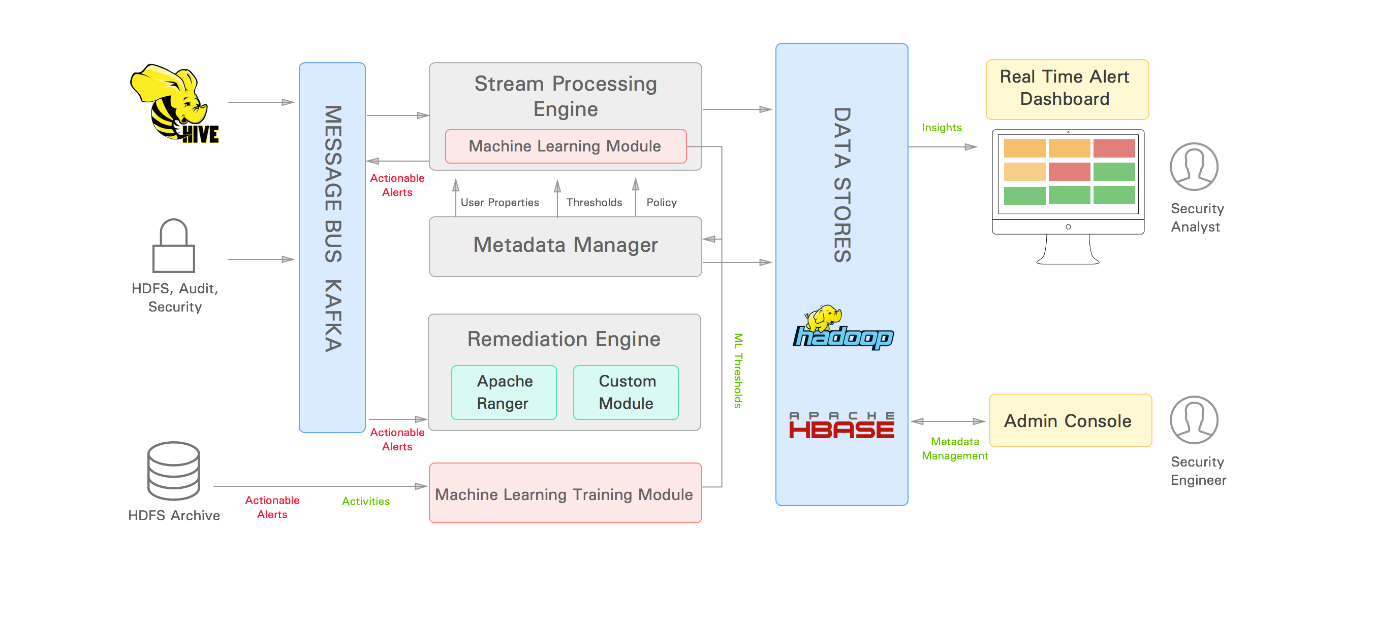 eagle 实时监控hadoop_Hadoop