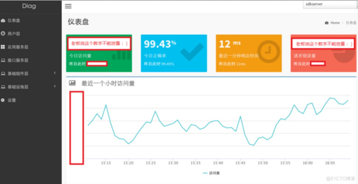 自动立体化运维监控理念_故障定位_03