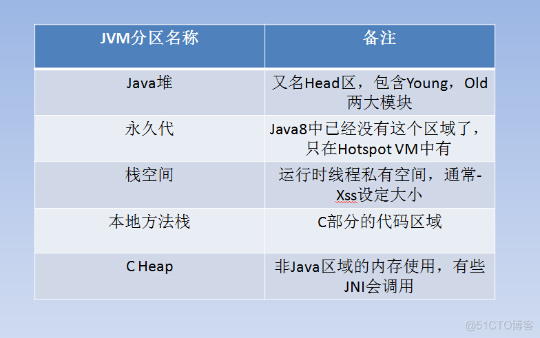 java 8 JVM性能优化_jvm_02