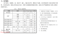 STM32单片机软件模拟I2C读取AM2320温湿度传感器数据