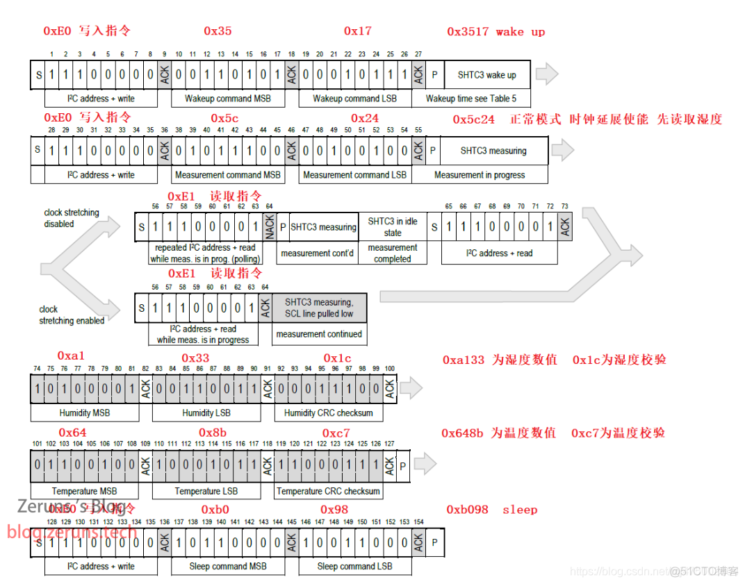 STM32使用硬件IIC读取SHTC3温湿度传感器 显示在OLED屏上_嵌入式硬件_07