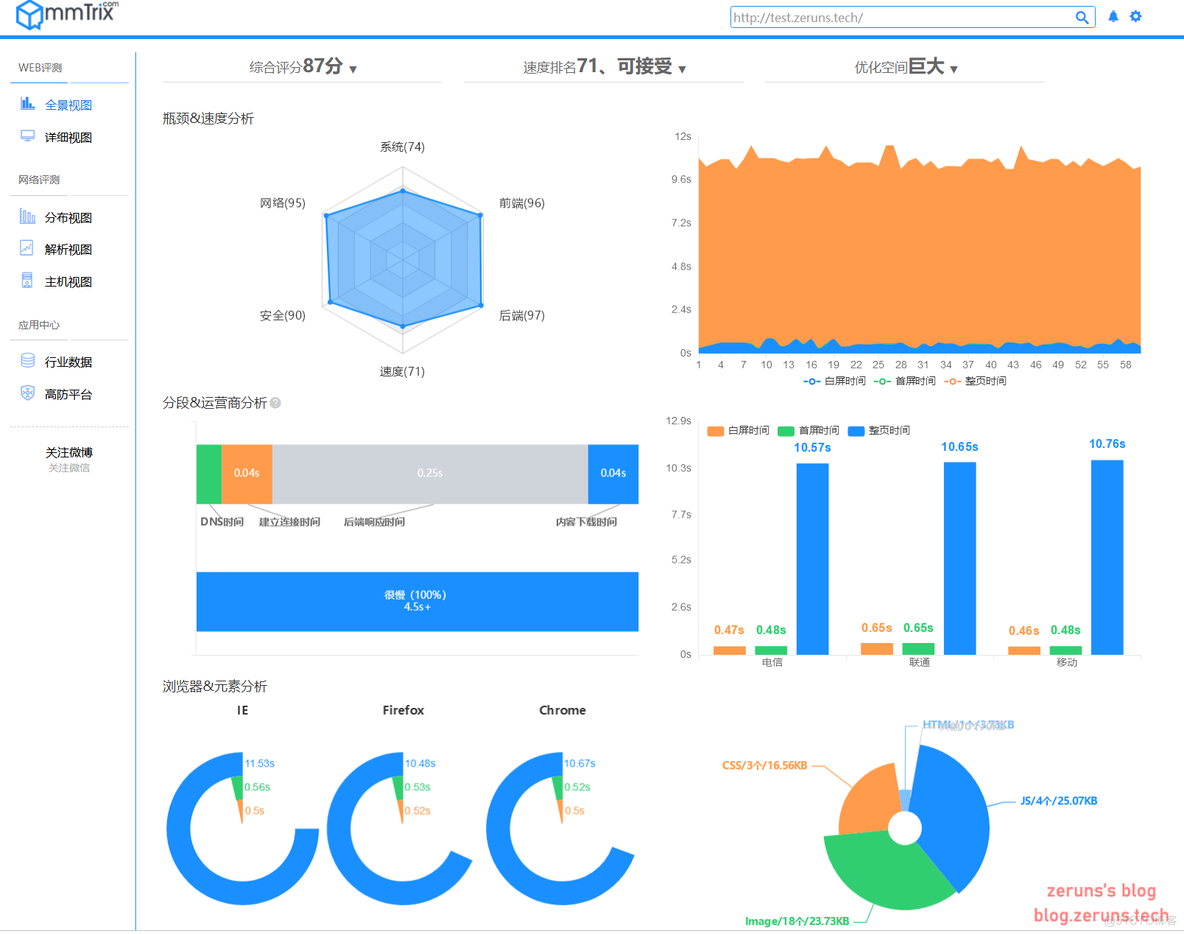 各大CDN平台速度评测_负载均衡_06