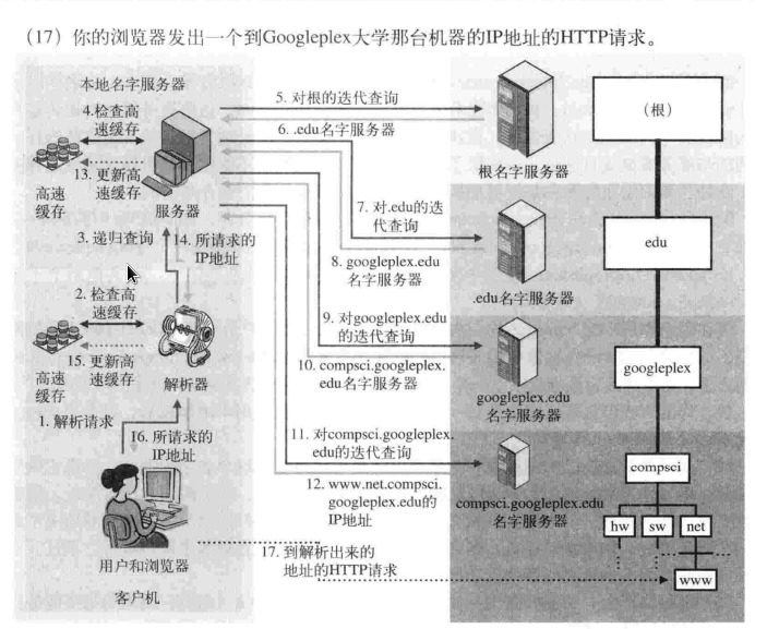 http请求流程_bc