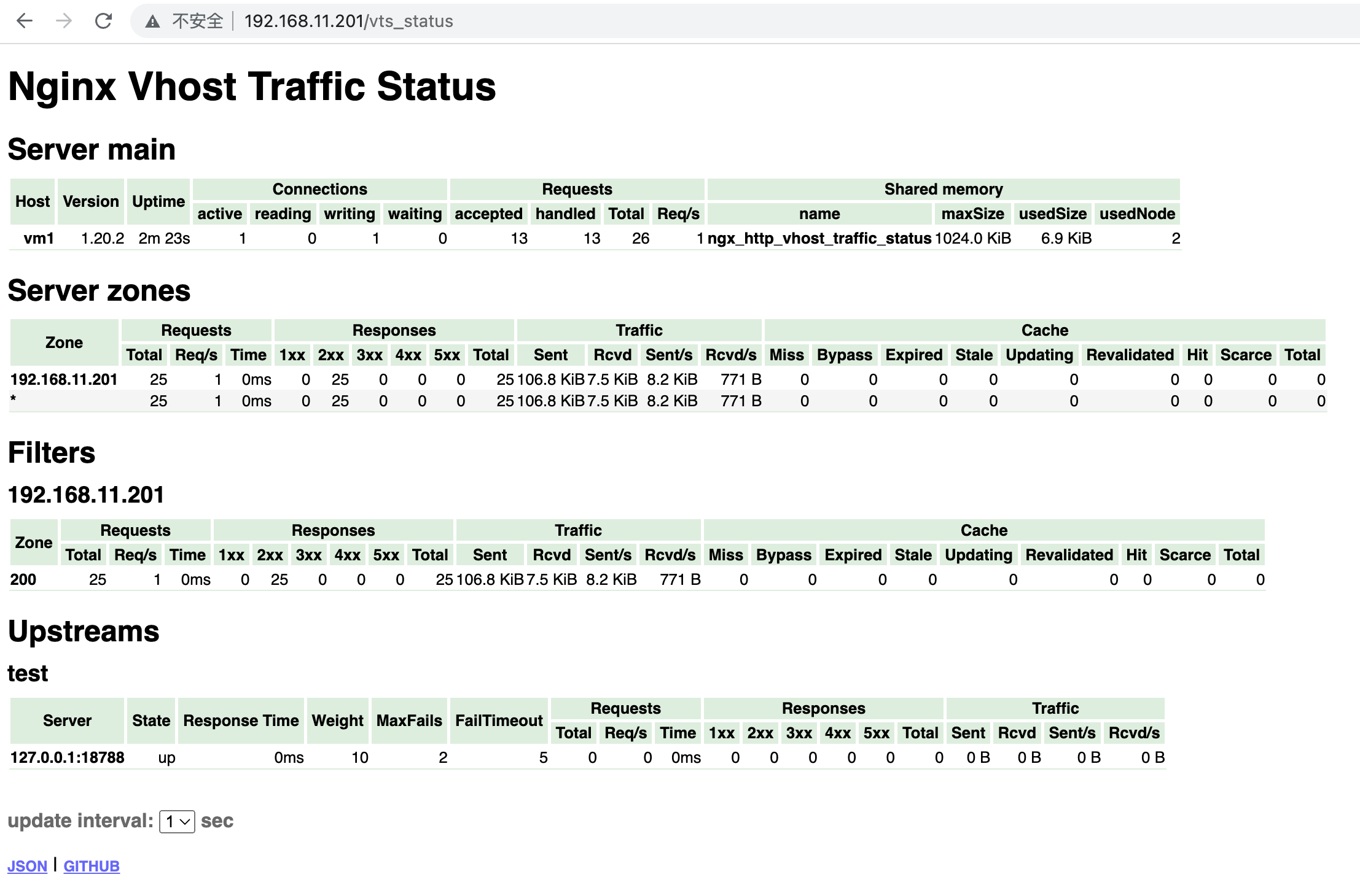 nginx vts 监控数据采集演示_nginx