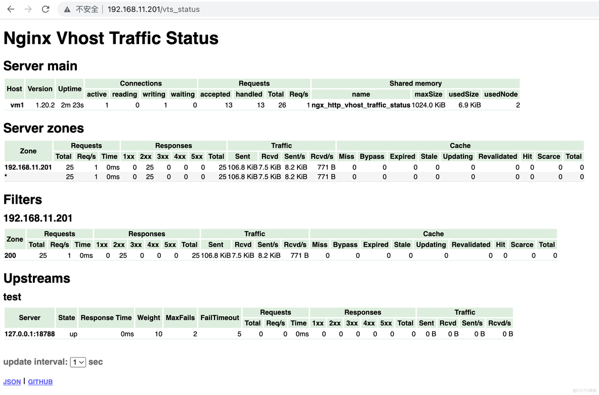 nginx vts 监控数据采集演示_vts