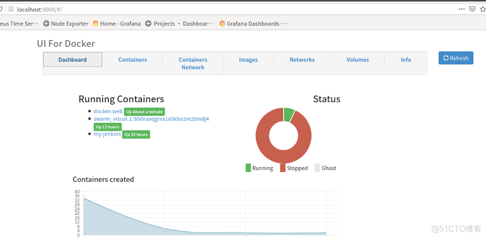 Docker-可视化管理工具总结-推荐使用Portainer_docker