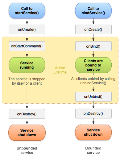 Android Service与IntentService详解与使用_Service_05