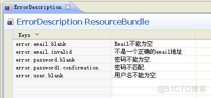 Struts1.x系列教程（3）：属性（资源）文件乱码问题的解决之道_ci_04