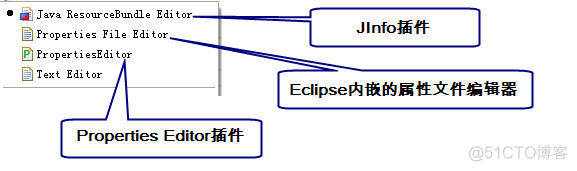 Struts1.x系列教程（3）：属性（资源）文件乱码问题的解决之道_属性文件_05