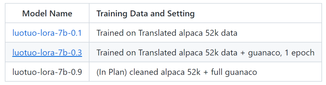 可以微调类ChatGPT模型啦！开源Alpaca-LoRA+RTX 4090就能搞定_机器学习_05