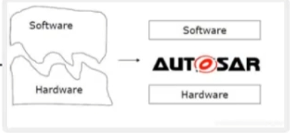 AutoSar系列之：AutoSar发展_汽车_03