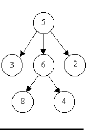 (hdu step 5.1.2)Is It A Tree?(判断是不是一棵树)_#include