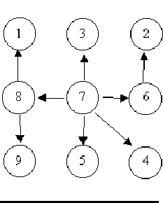 (hdu step 5.1.2)Is It A Tree?(判断是不是一棵树)_#include_02