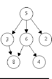 (hdu step 5.1.2)Is It A Tree?(判断是不是一棵树)_结点_03