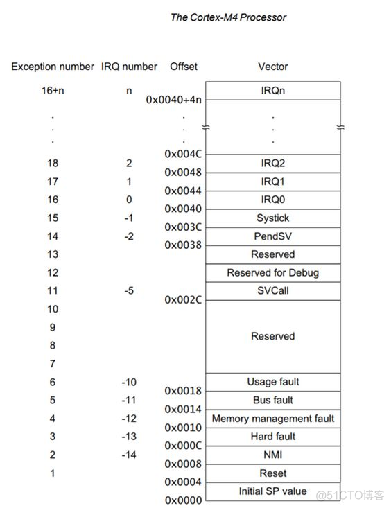 论datasheet的重要性_3c_14