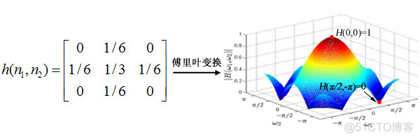 10句话读懂图像频域滤波（转载）_图像处理_12