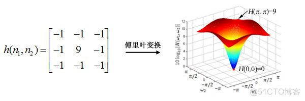 10句话读懂图像频域滤波（转载）_滤波_13