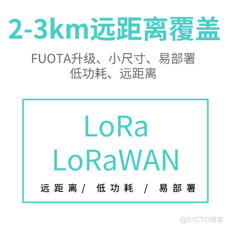 基于LoRa的资产追踪和温度数据的定位？_数据_02