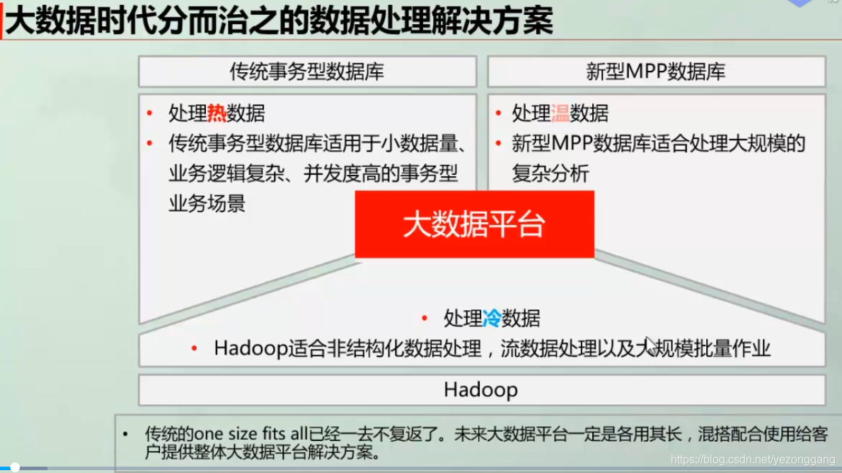 数据库与MPP数仓(十一)：Gbase的特性、部署、集群管理_数据仓库