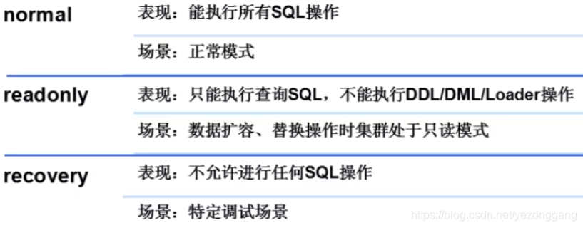 数据库与MPP数仓(十一)：Gbase的特性、部署、集群管理_数据_14